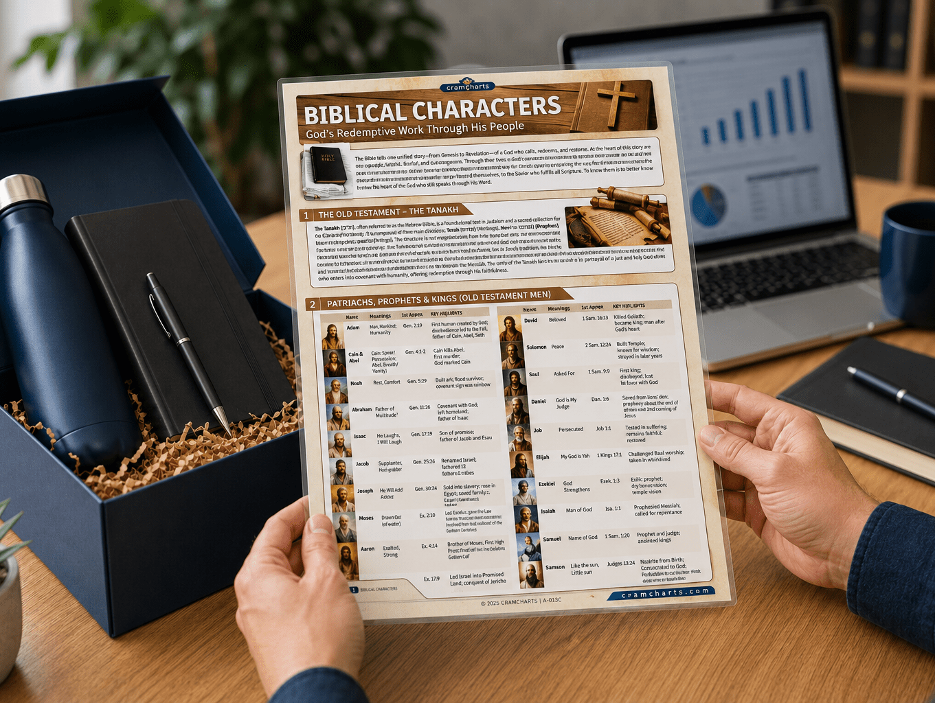 Why Businesses Are Replacing Traditional Promotional Gifts With Practical Reference Charts - Cramcharts Media