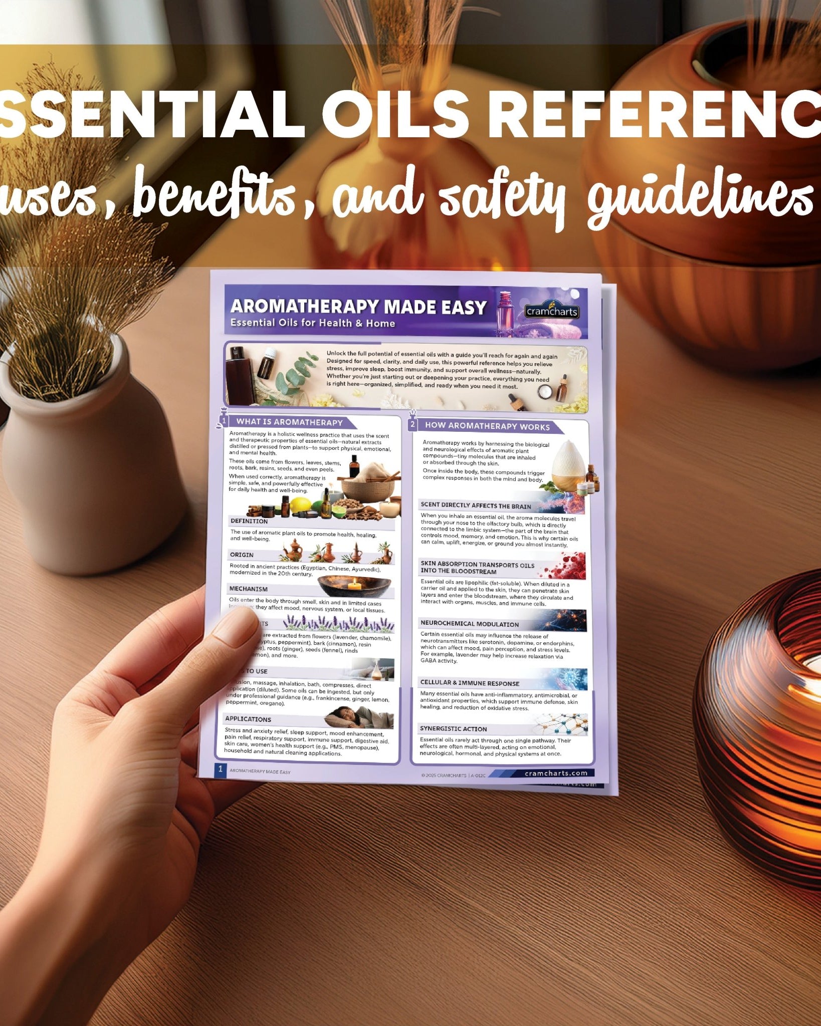 Aromatherapy - Cramcharts Media