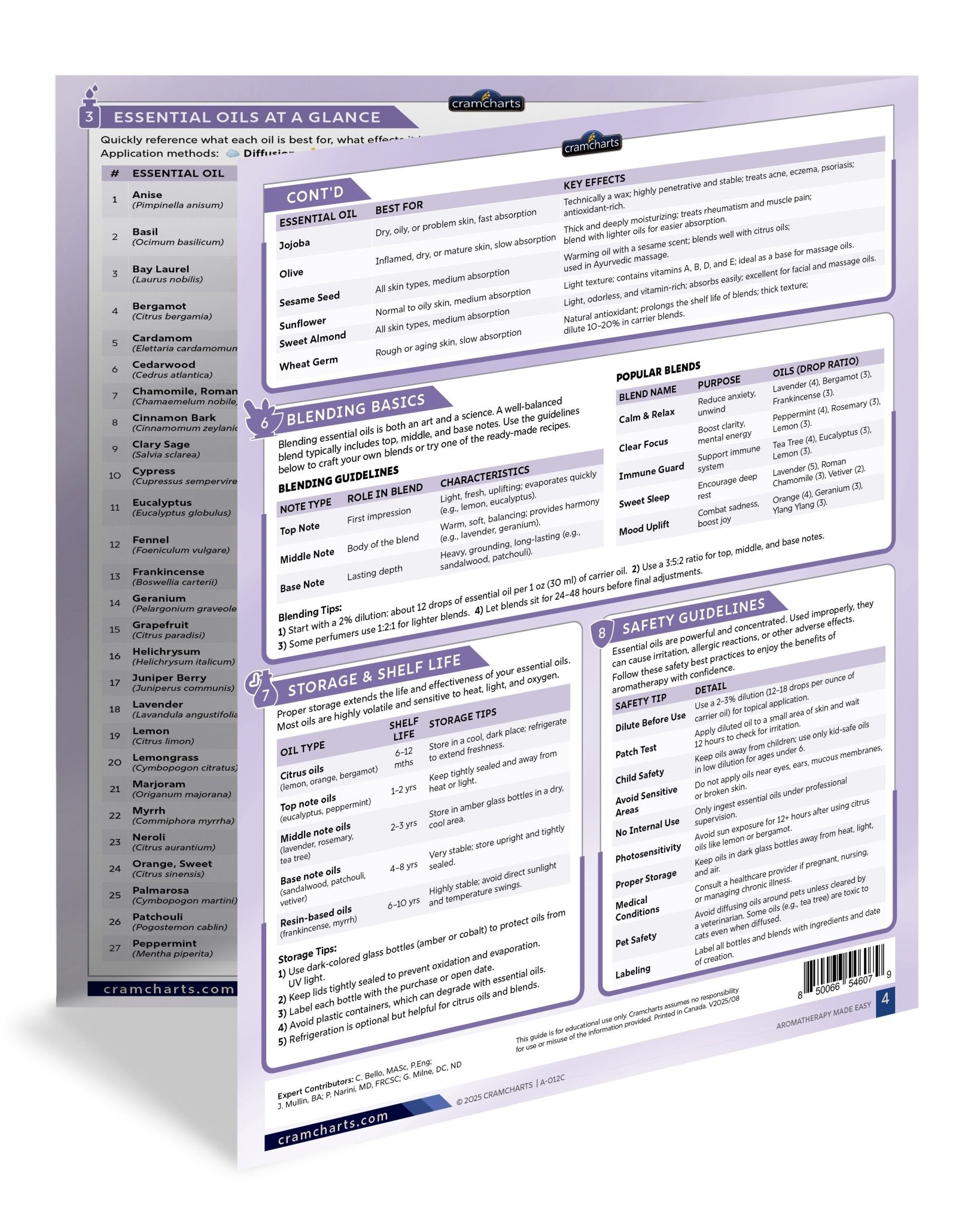 Aromatherapy - Cramcharts Media