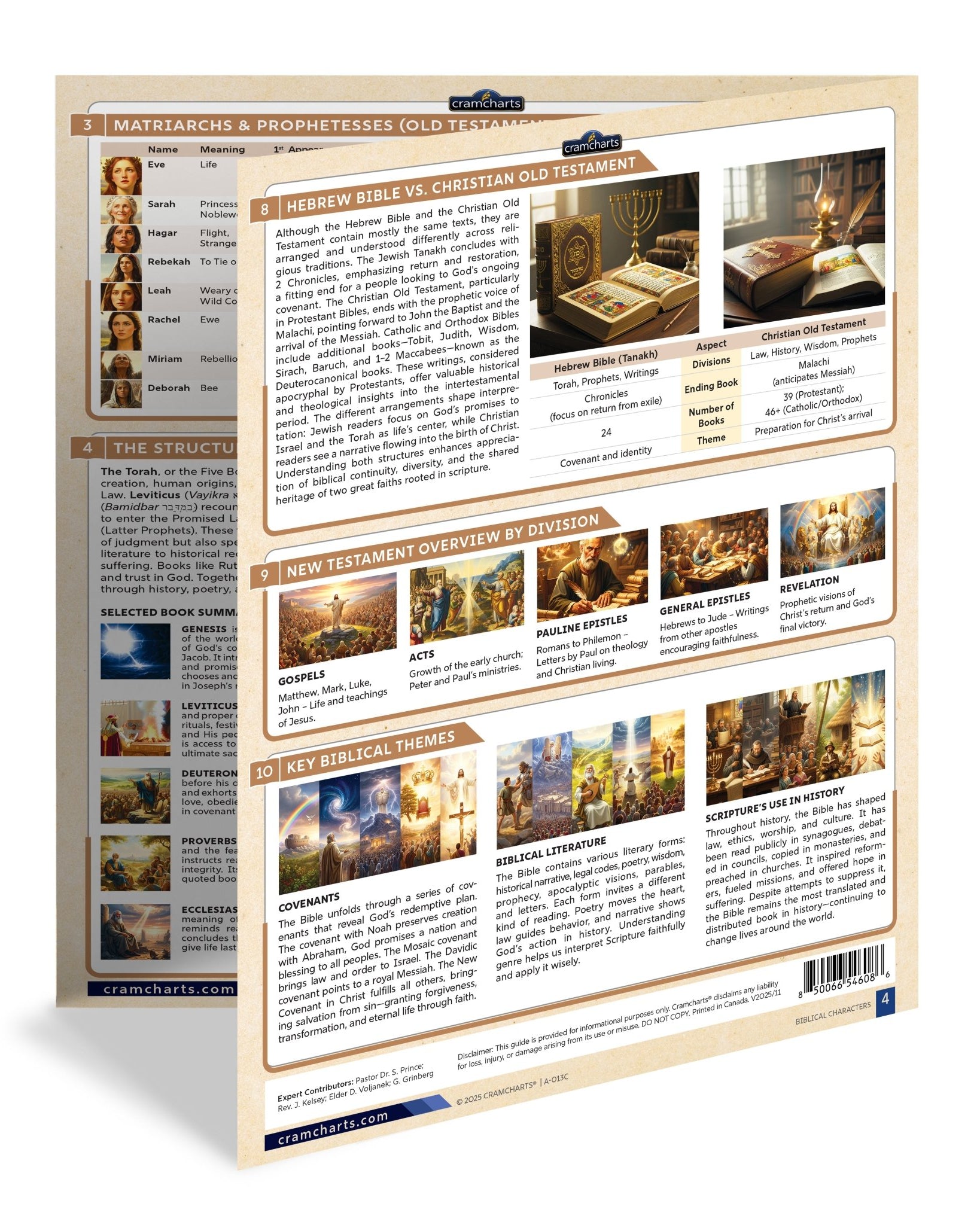 Biblical Characters - Cramcharts Media