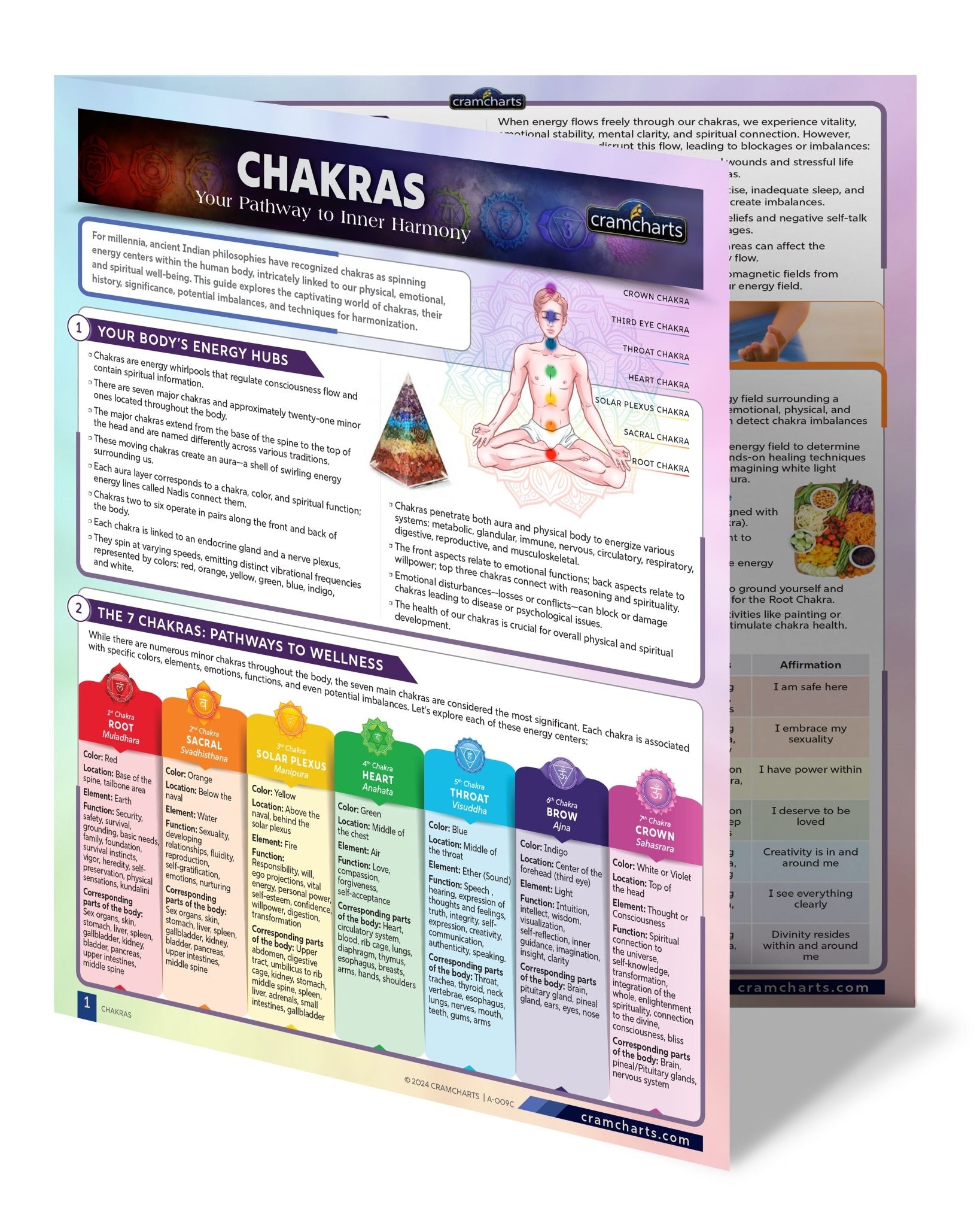 Chakras - Cramcharts Media