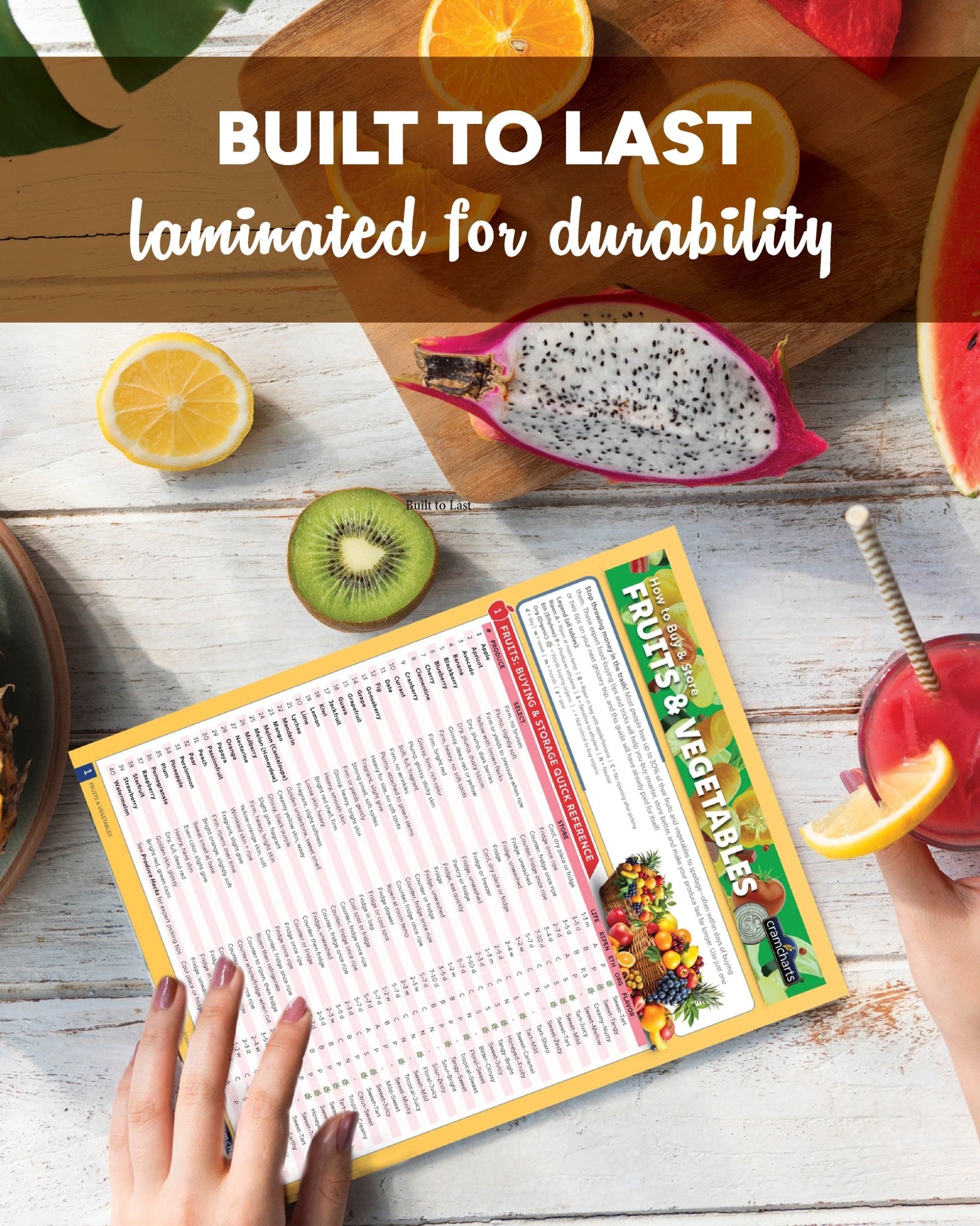 Fruits & Vegetables - Cramcharts Media