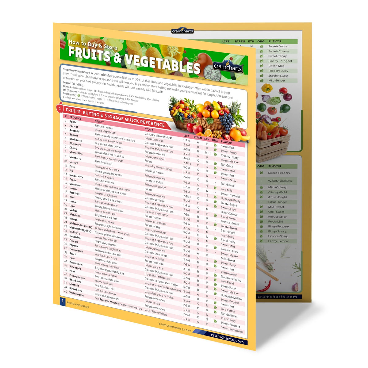 Fruits and Vegetables Guide | Pick Ripe, Store Smart | Cramcharts