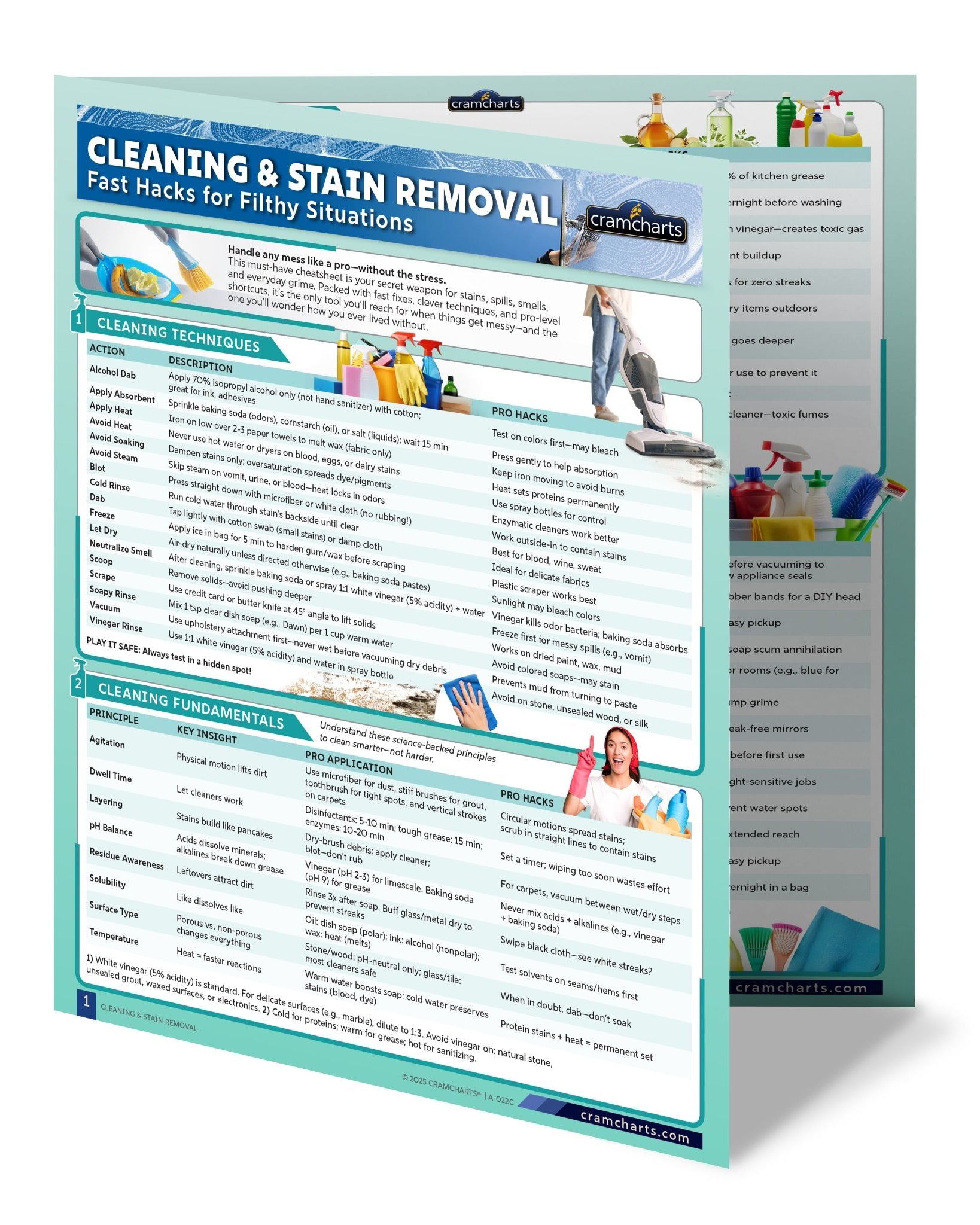 Home Survival Kit - Cramcharts Media