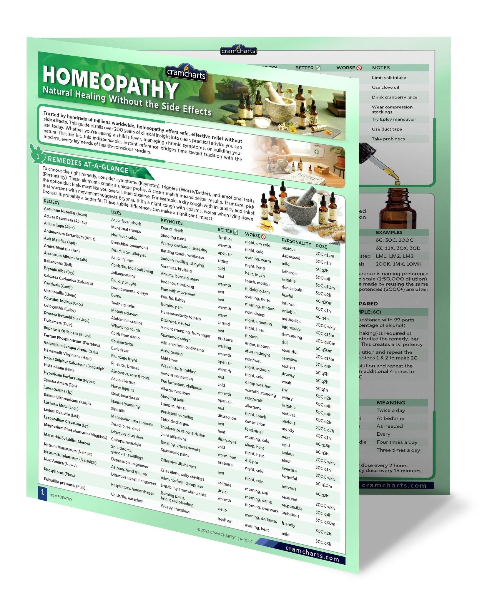 Homeopathy - Cramcharts Media