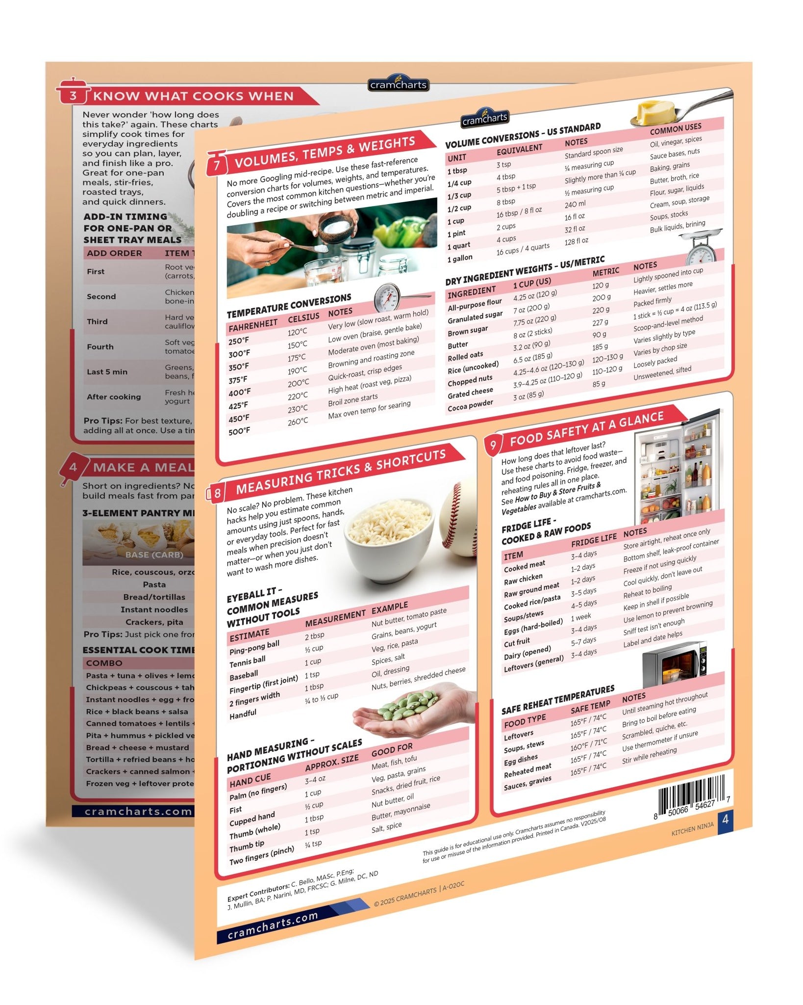 Kitchen Ninja - Cramcharts Media