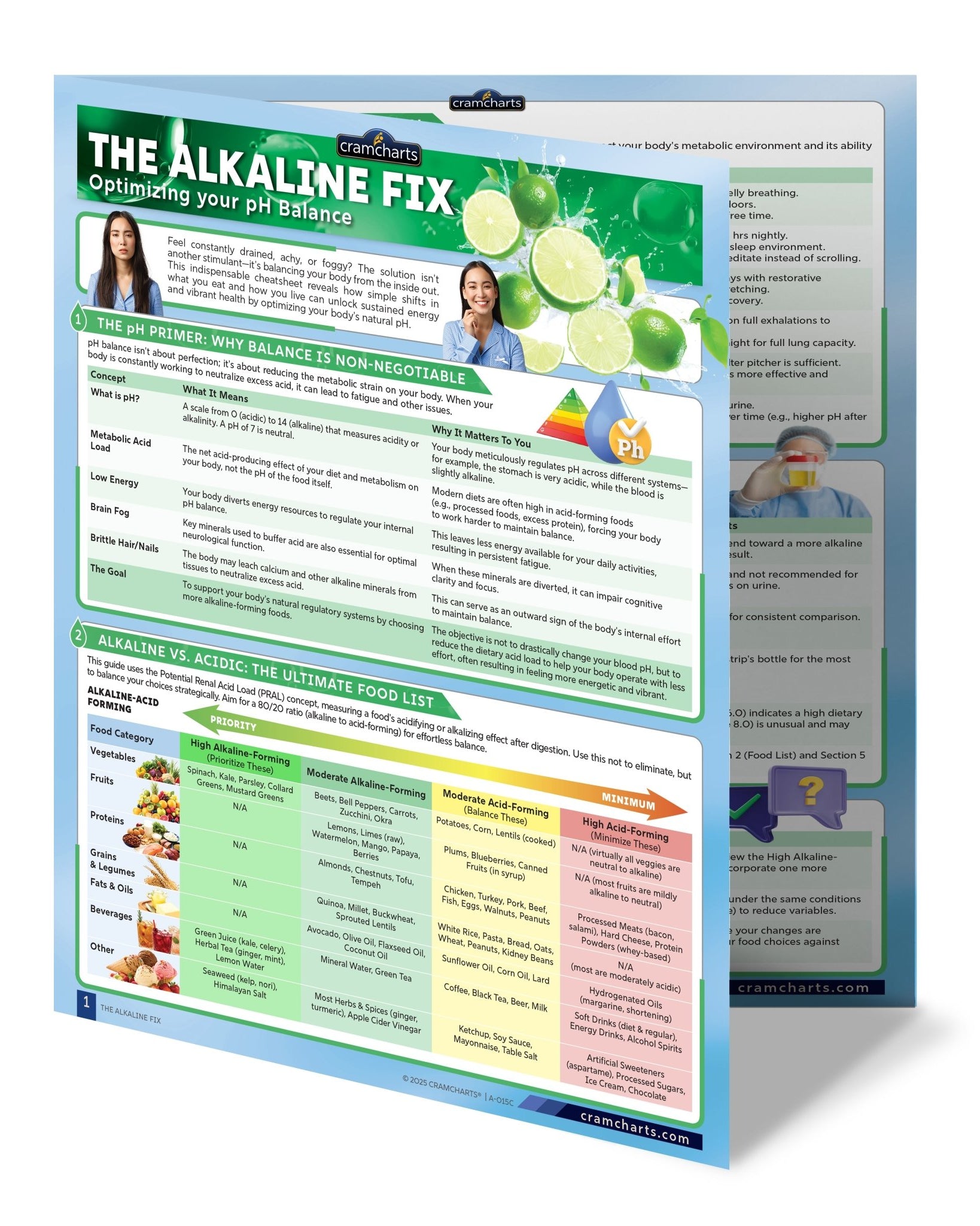 The Alkaline Fix - Cramcharts Media