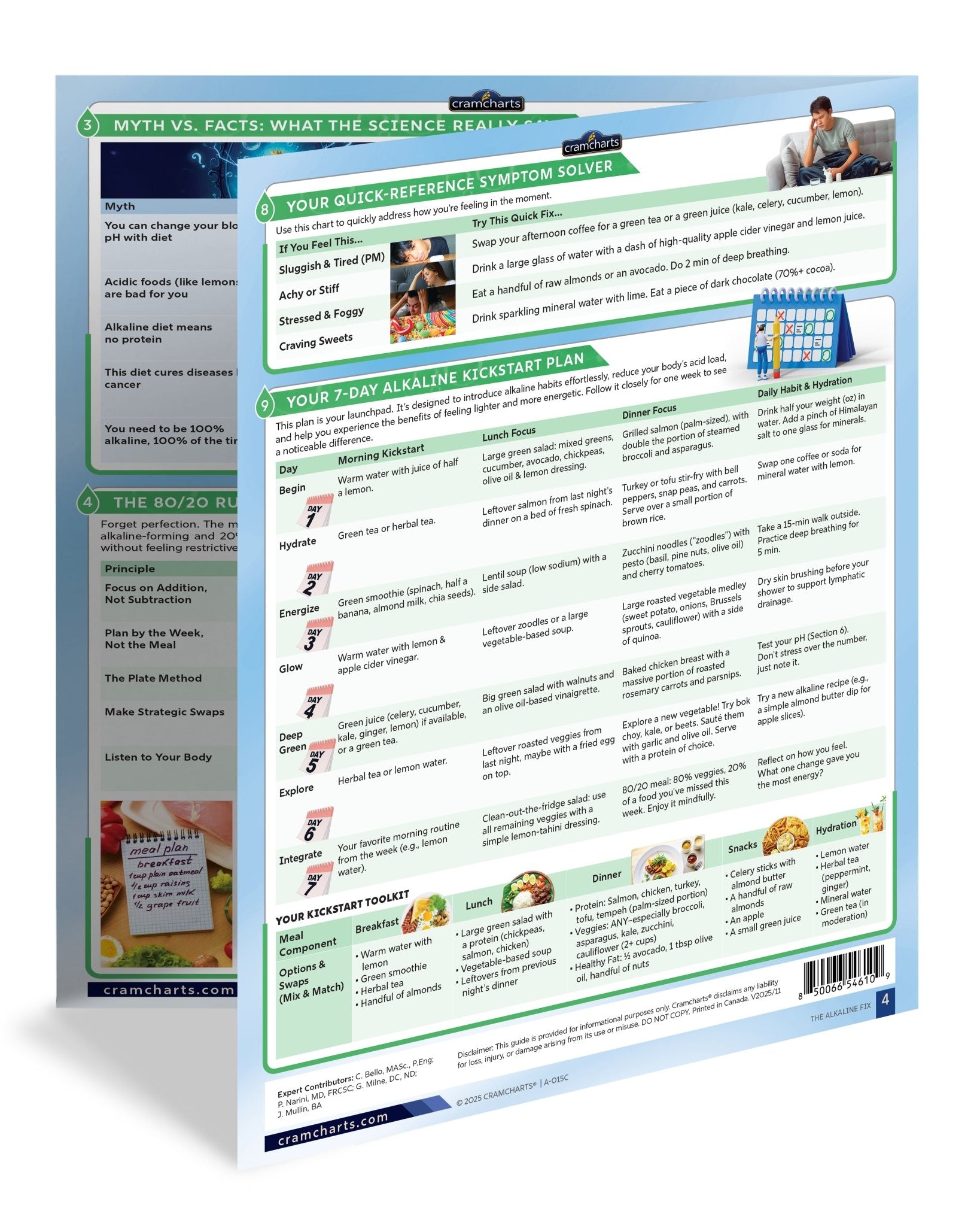 The Alkaline Fix - Cramcharts Media