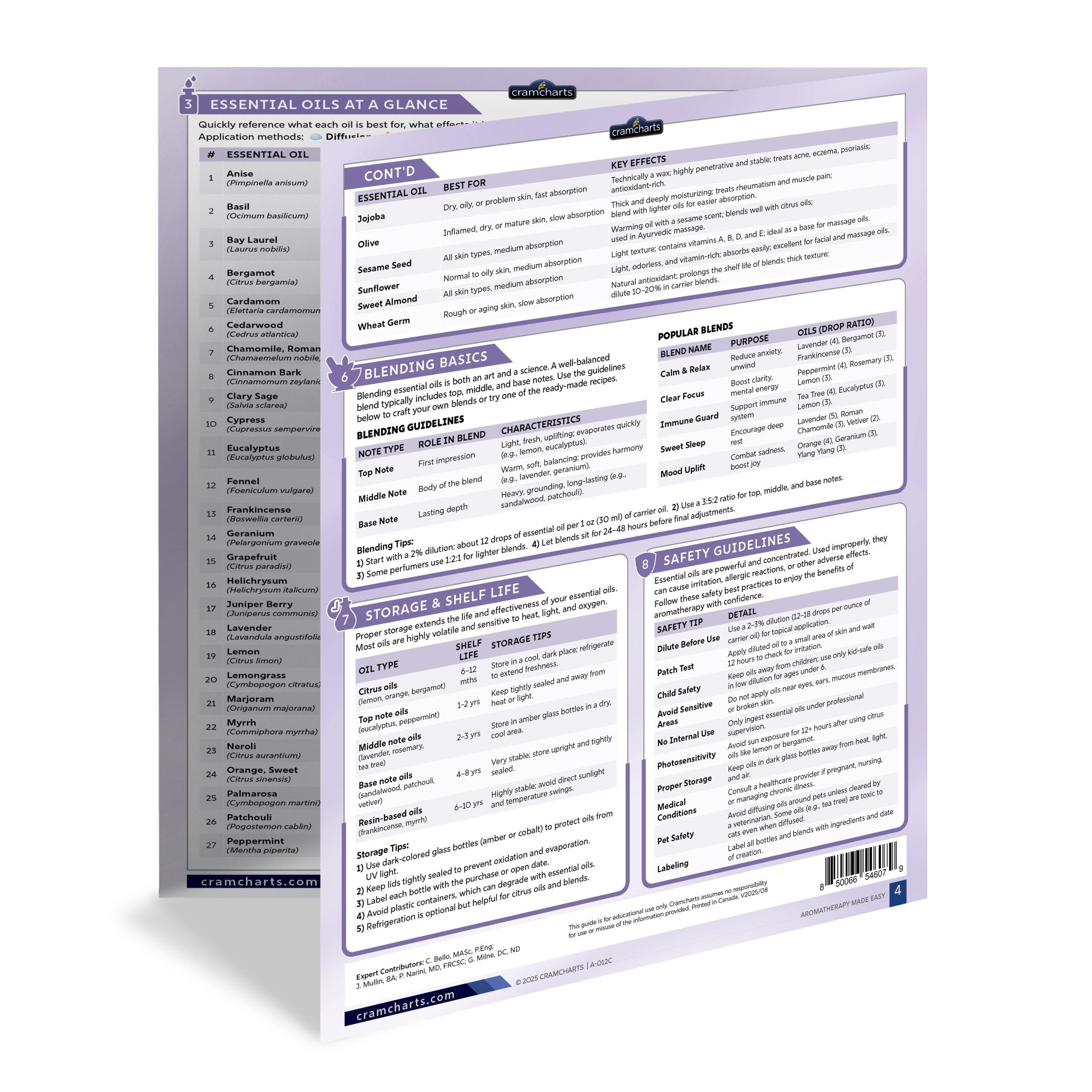Aromatherapy - Cramcharts Media