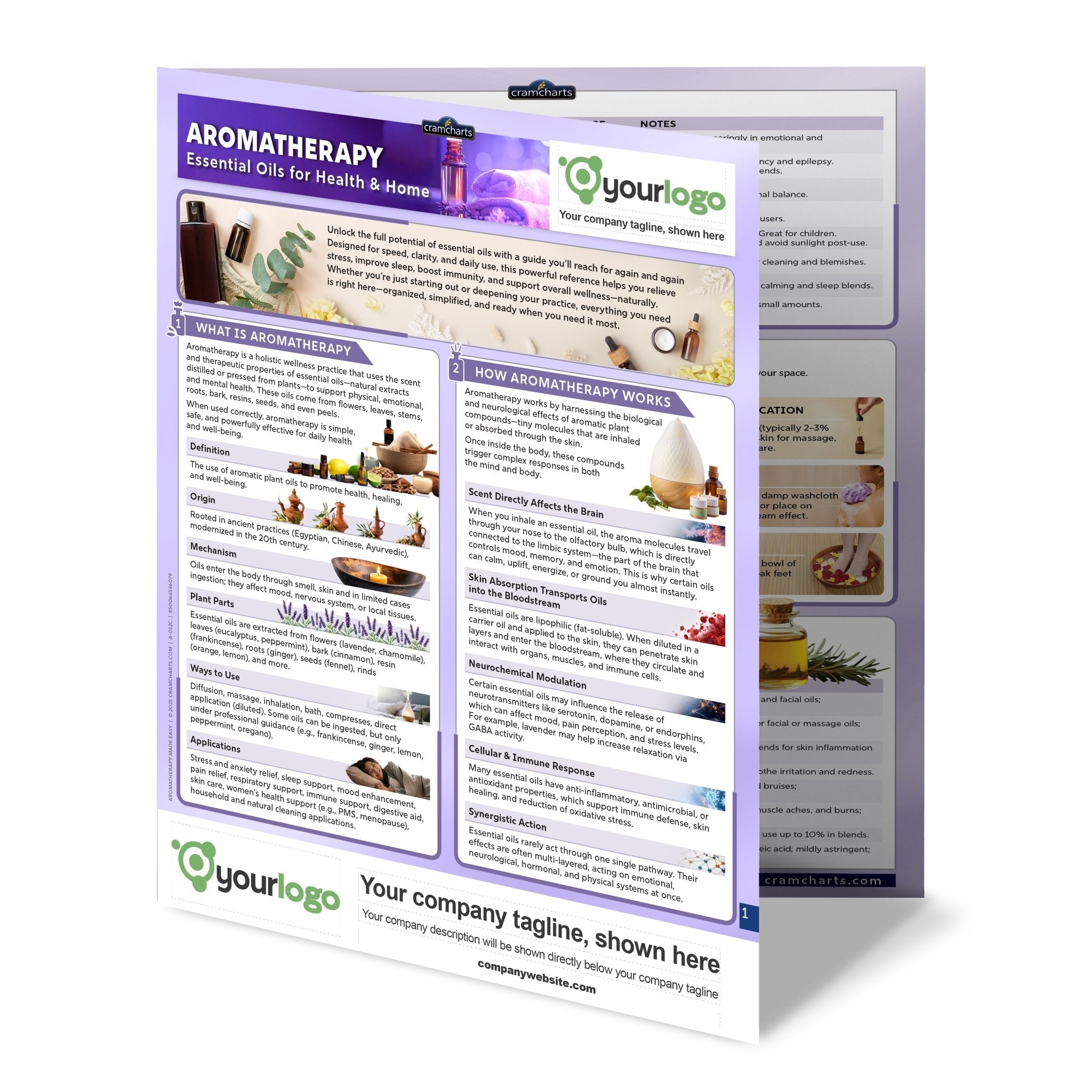 Custom Imprint Cramcharts - Cramcharts Media