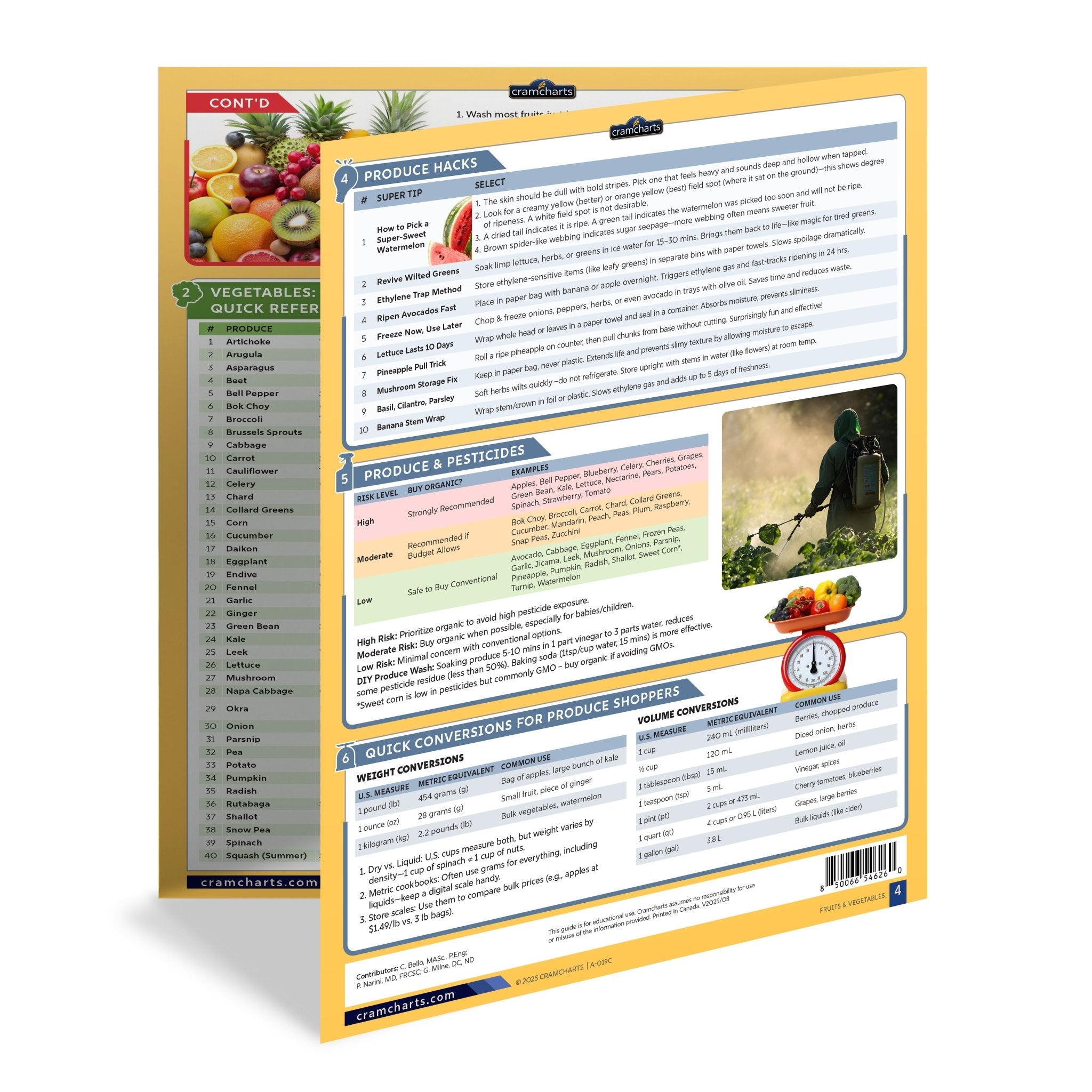 Fruits & Vegetables - Cramcharts Media