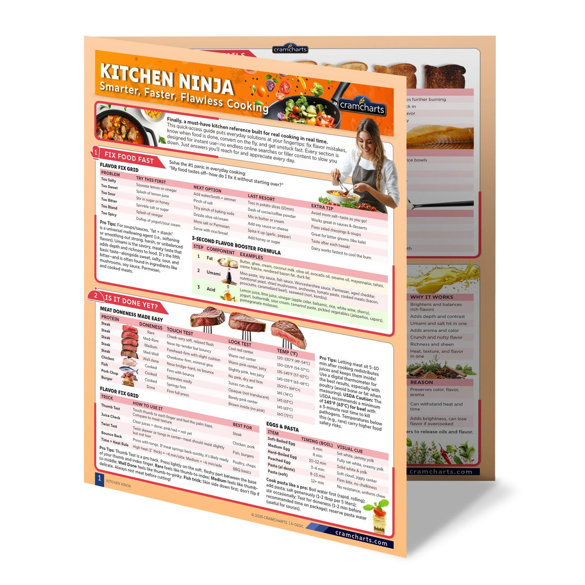 Kitchen Conversion Chart | Cooking Conversion Sheet