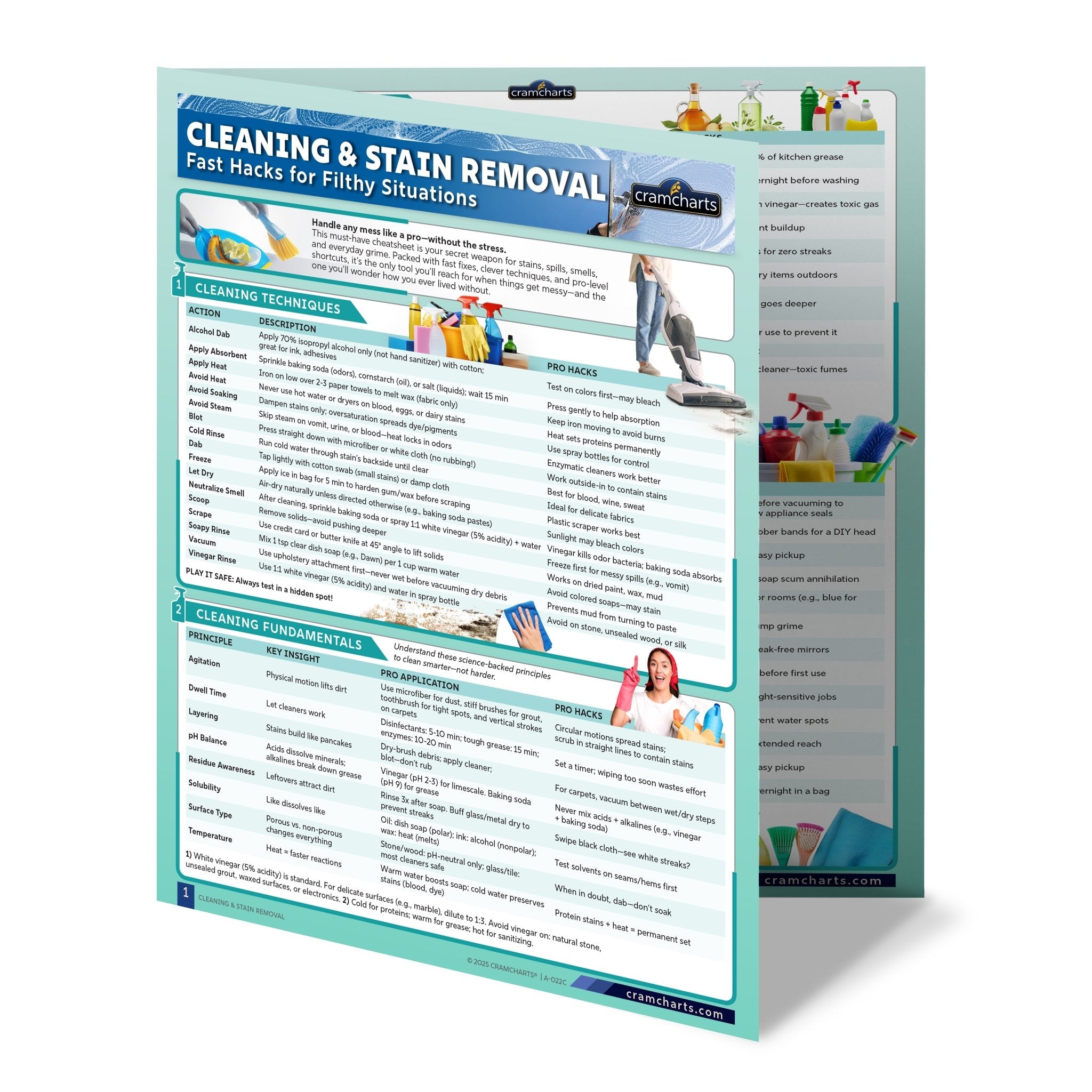 Home Survival Kit - Cramcharts Media