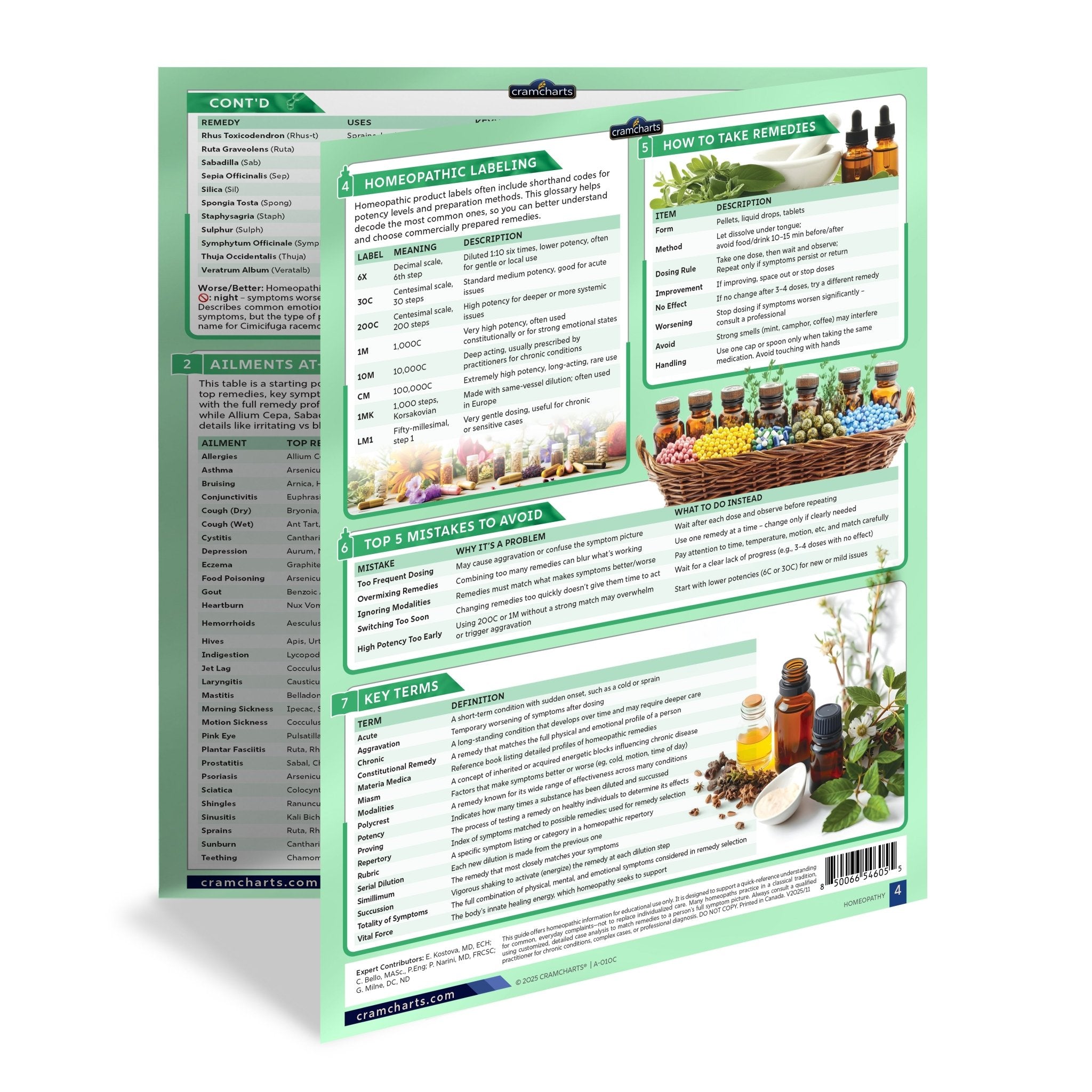 Homeopathy - Cramcharts Media