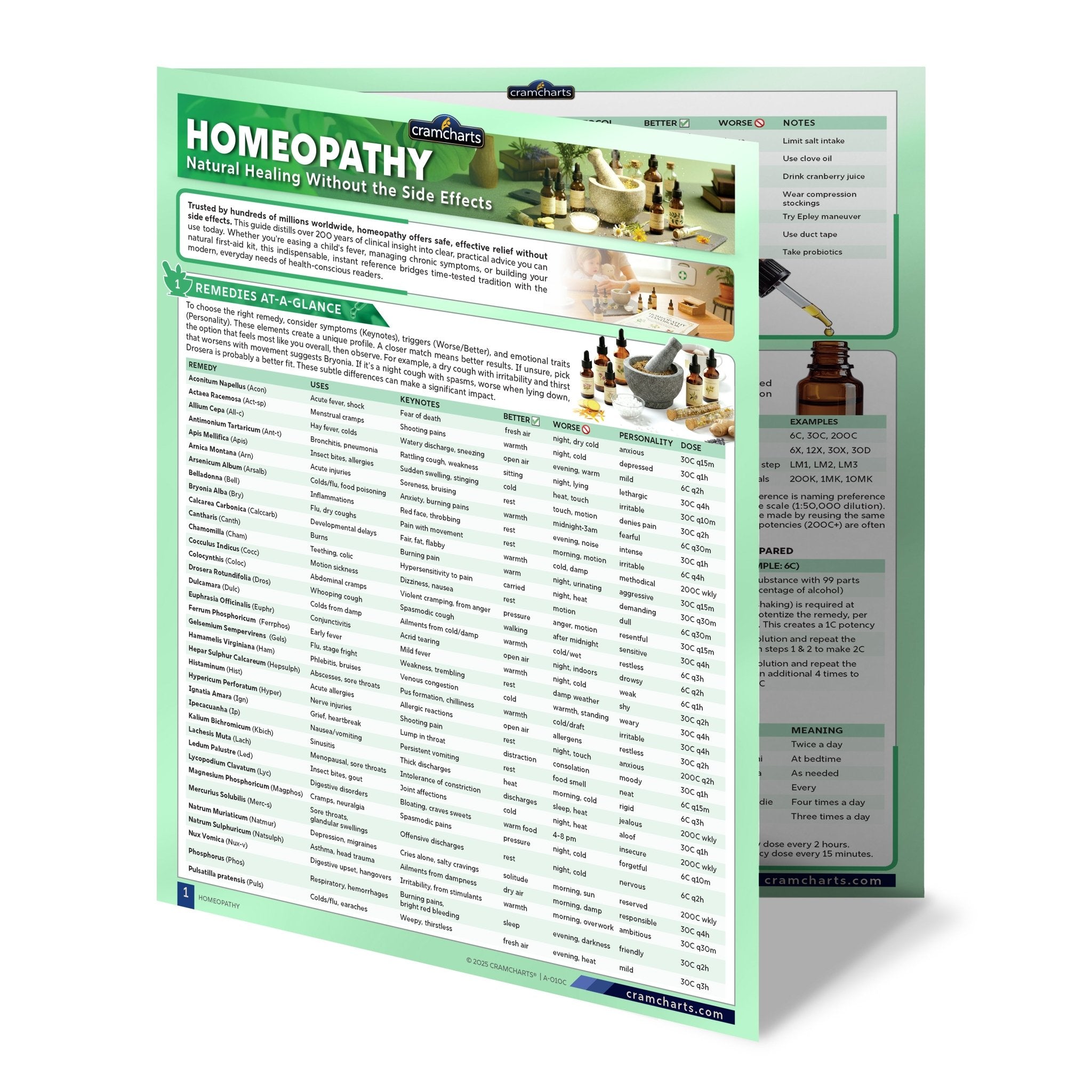 Homeopathy - Cramcharts Media