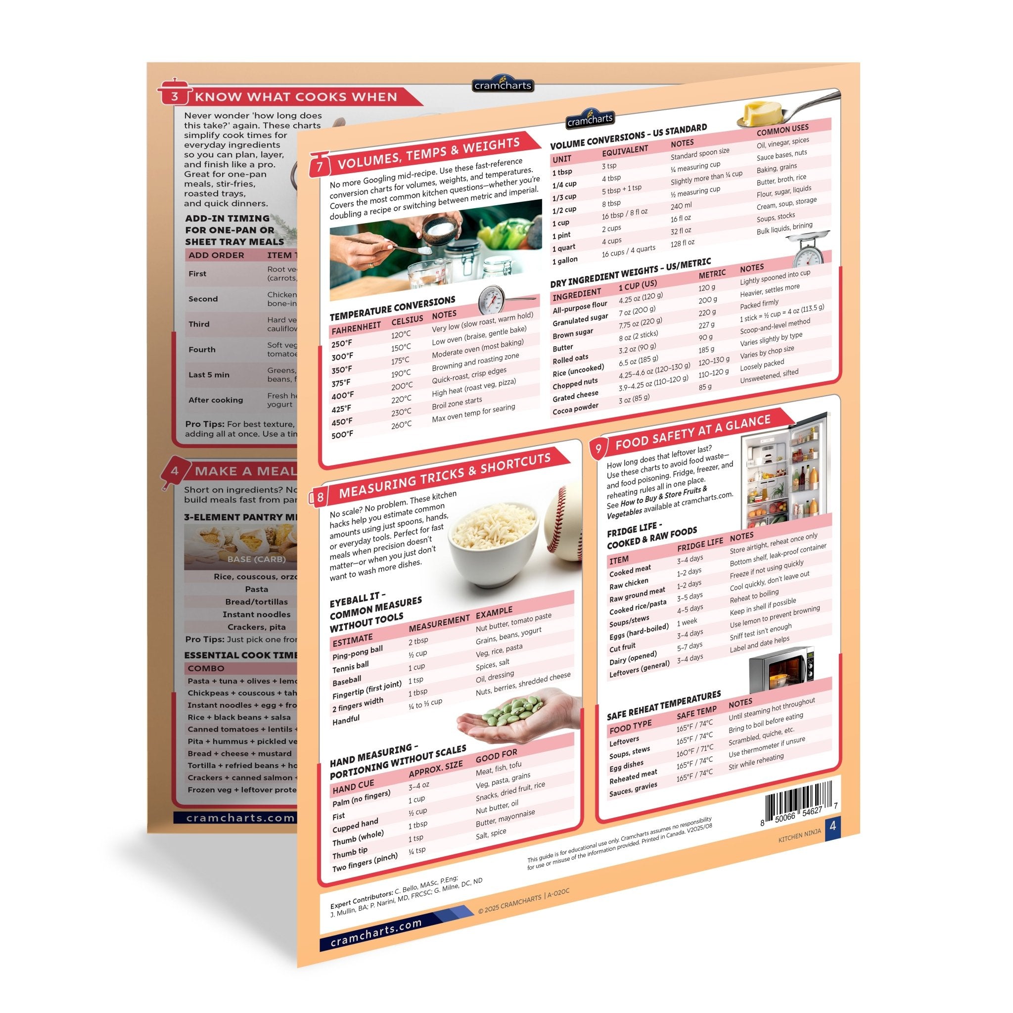 Kitchen Ninja - Cramcharts Media