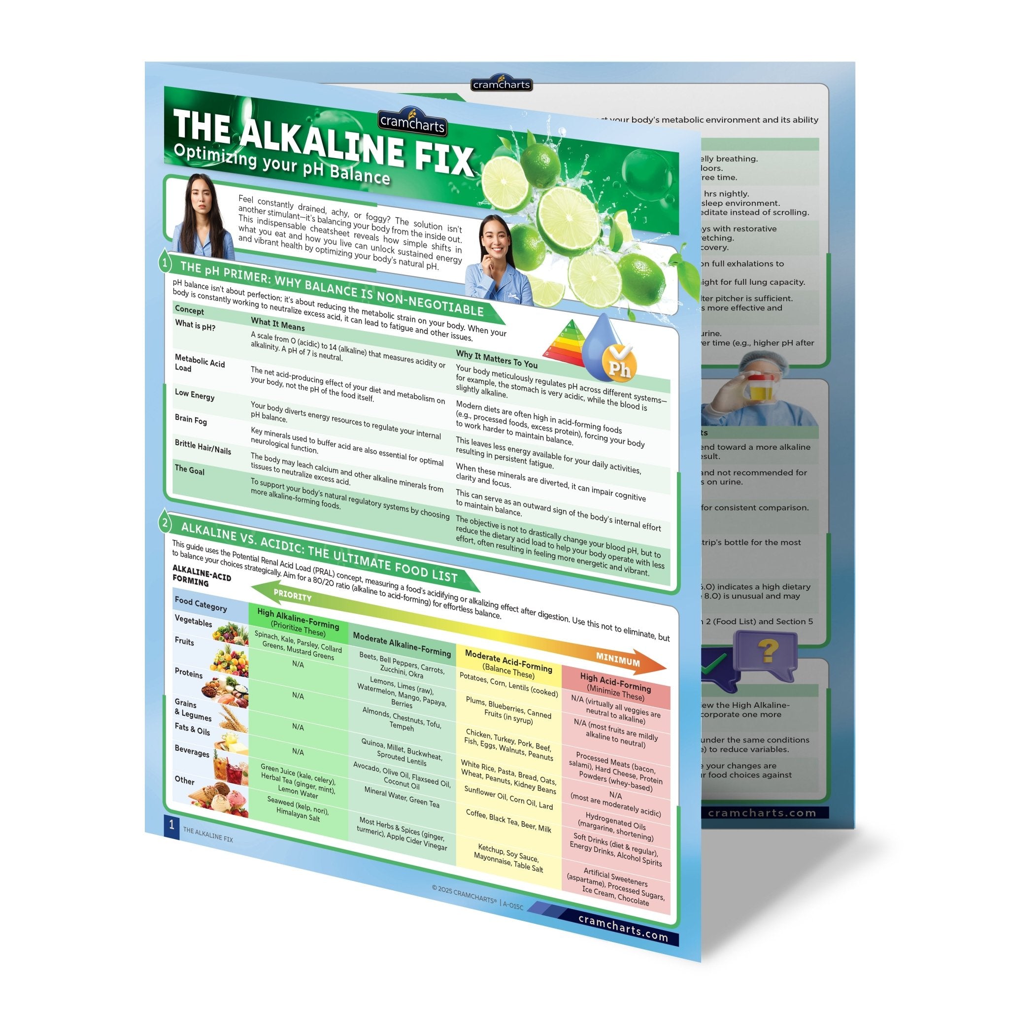 The Alkaline Fix - Cramcharts Media