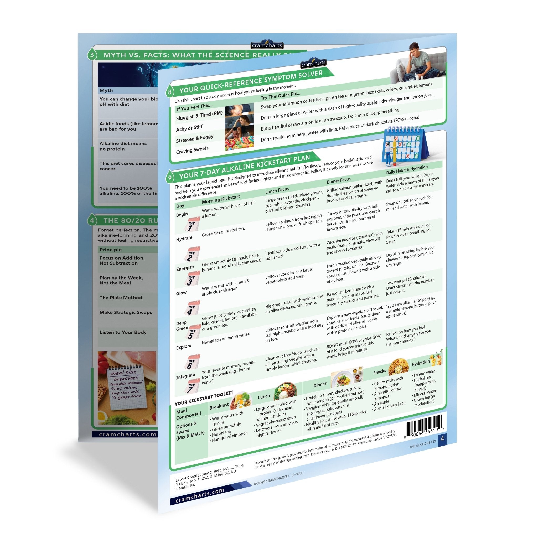 The Alkaline Fix - Cramcharts Media